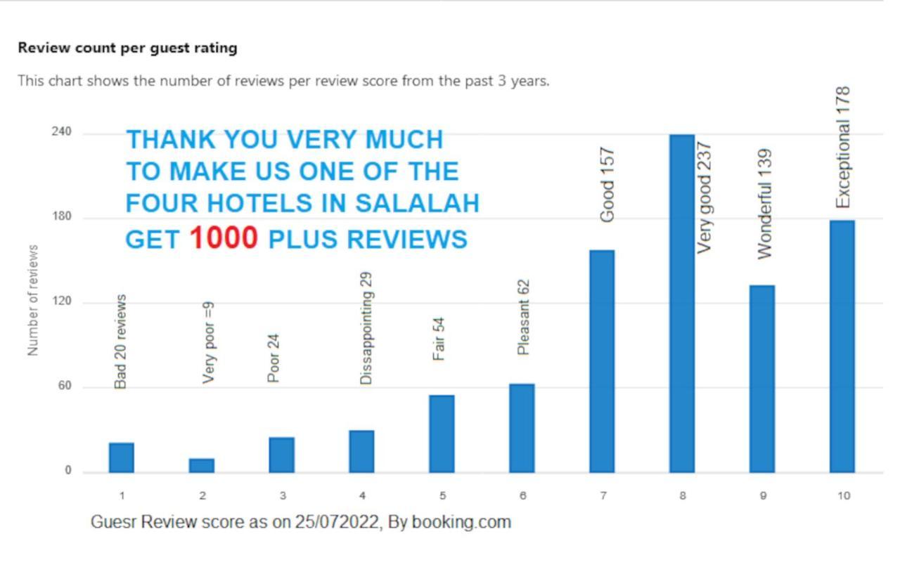 Grand Flora Hotel Salalah Exterior foto